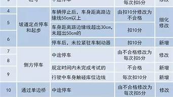 驾考新规10月起实施_驾考新规10月起实