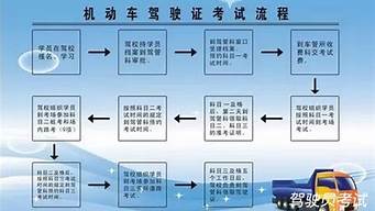 驾照报考流程_驾照报考流程有什么材料需要