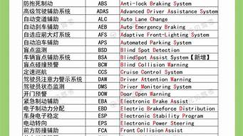 科目一1000题全解答2021_科目一1