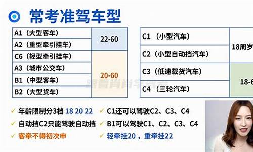 科目一补证换证口诀_科目一补证换证口诀是