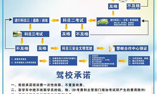 驾校报名完之后流程_驾校报名完之后流程是