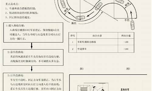 小汽车c1考试题目