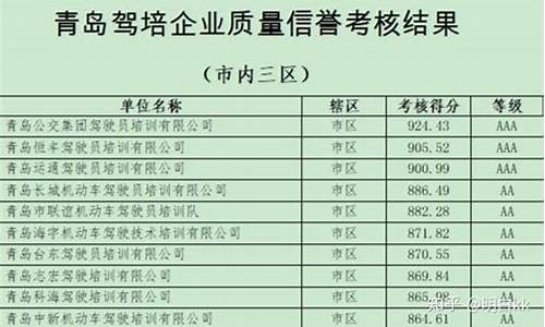 青岛驾校口碑好的哪家_青岛驾校哪个好