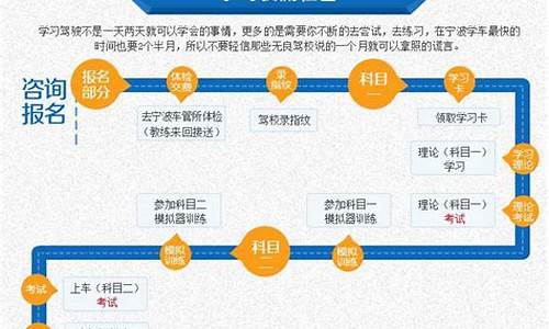 考c1驾照的流程_考c1驾照的流程和时间