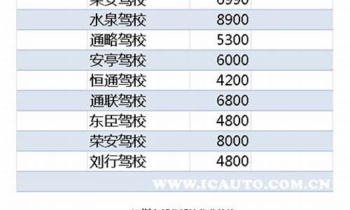 报驾校一般多少钱_报驾校一般多少钱包括什