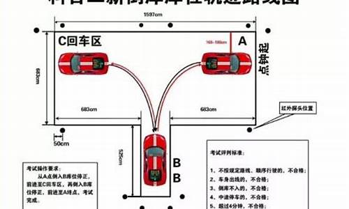 科目二模拟练车怎么练_科目二模拟练车怎么