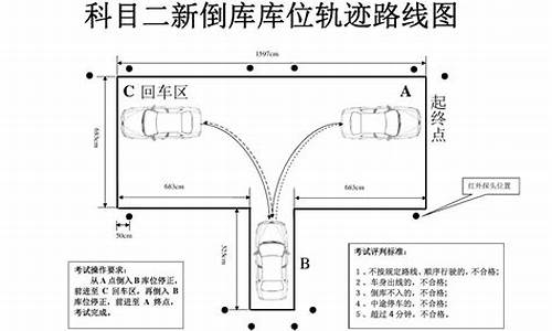 科目二倒库尺寸标准图_科目二倒库尺寸标准