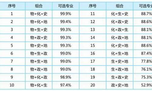 6月1日起科三增加哪些项目_科三增加了什