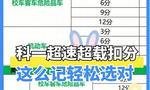 福州2021驾考科目一模拟考试_福州20