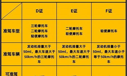 摩托车d证科目一题库