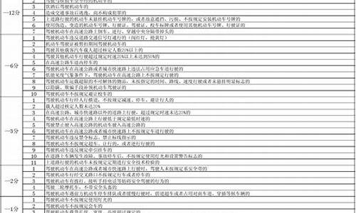 新交通法规扣分标准_新交通法规扣分标准最