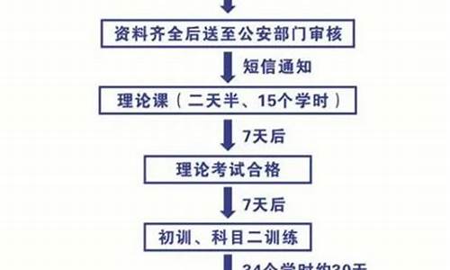 报考驾校需要什么流程_报考驾校需要什么流