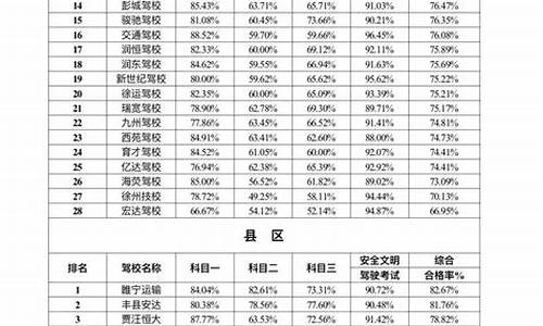 徐州驾校排名_徐州驾校排名前十名