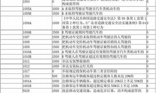 广东省交通违章查询金盾_广东省交通违章查