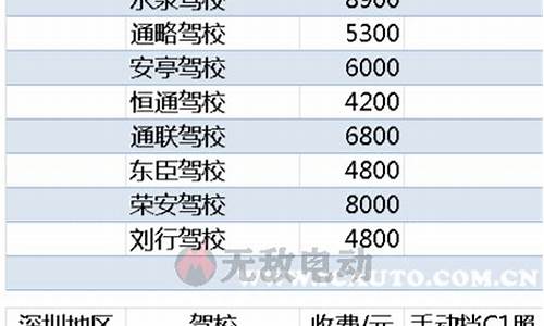 平定东方驾校收费一览表_平定东方驾校收费