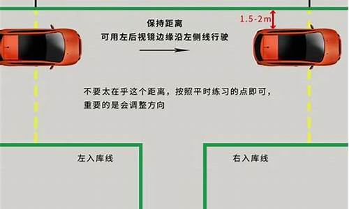 倒车入库教程_科目二倒车入库教程