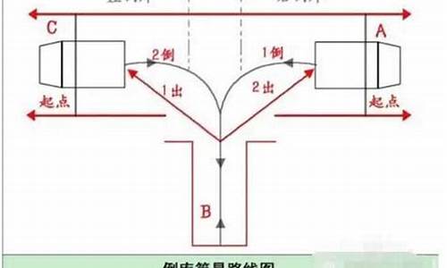 倒车入库八字口诀_倒车入库八字口诀科二考