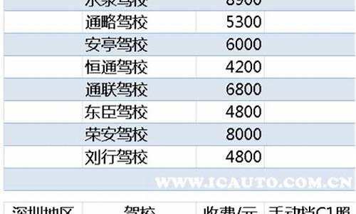 2023上海驾校收费一览表_2023上海