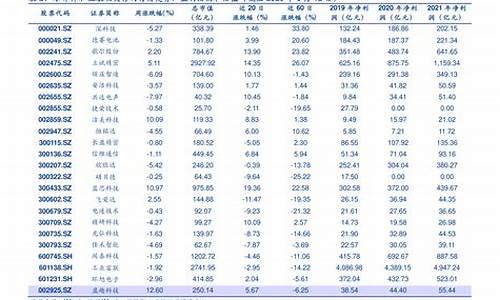 上海驾校学车价格表_上海驾校学车价格表最