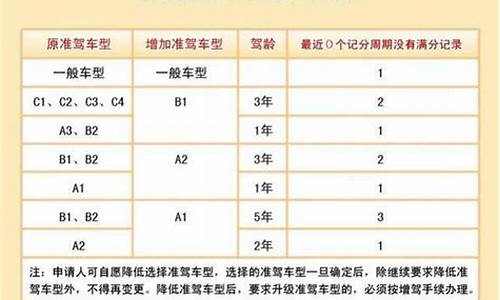 a2准驾车型最新规定_a2准驾车型最新规