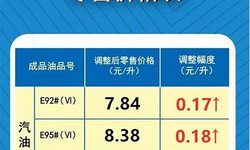 6月17日油价调整最新消息_6月17日油