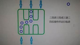 2021新规加减档取消_2021新规加减