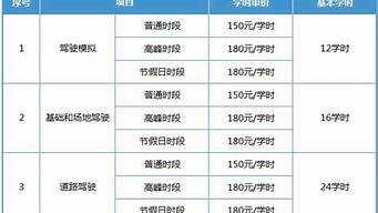 学车费用2022多少钱_学车费用2022多少钱啊