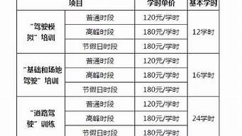 c1学费全国统一价格表2022_c1学费全国统一价格表2020