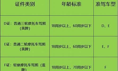 驾驶证最大年龄限制_驾驶证最大年龄限制不能上路