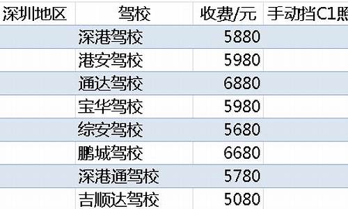 驾照考试报名费用_驾照考试报名费用明细