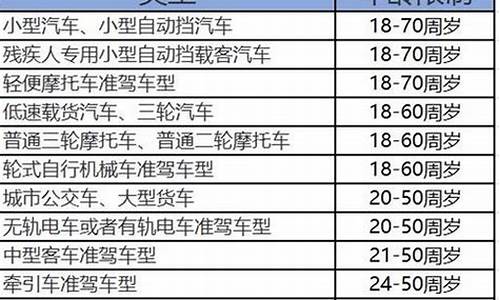 驾校报名价格表c1_驾校报名价格表c1能报吗