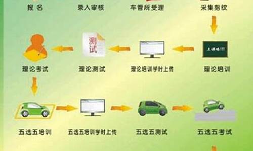 驾照报名流程_驾照报名流程详细步骤