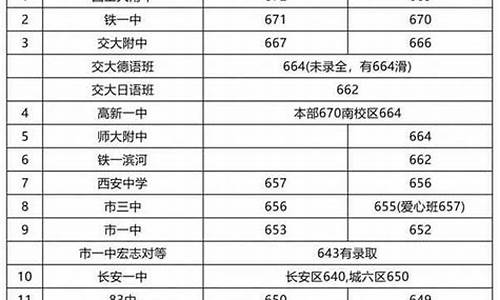 西安驾校报名价格表2022_西安驾校报名价格表2022能包过吗