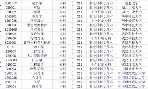 自考本科有哪些专业_广东自考本科有哪些专业