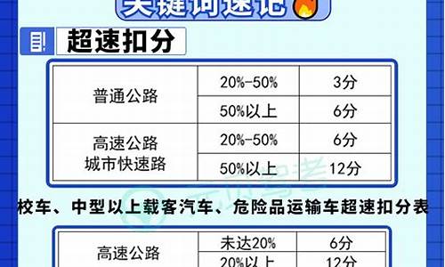 2023驾照考试费用_2023驾照考试费用收费标准