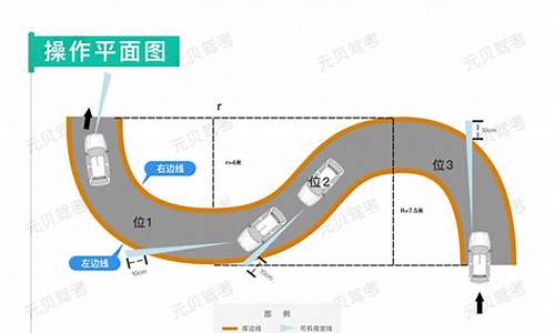 科目二考试技巧讲解_科目二考试技巧讲解详细全过程