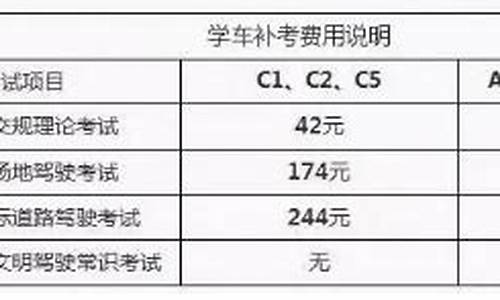 科目一能考多少次_记满12分科目一能考多少次