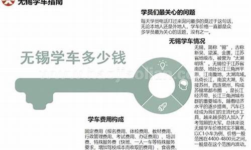 无锡学车多少钱2023_无锡学车多少钱2023 自动