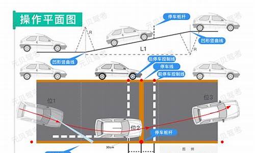 c2科目二技巧口诀图解_c2科目二技巧口诀图解视频