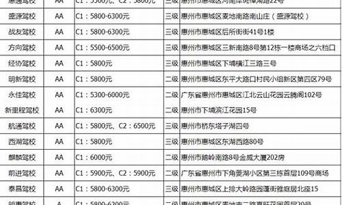 惠州驾校价格一览表_惠州驾校价格一览表最新