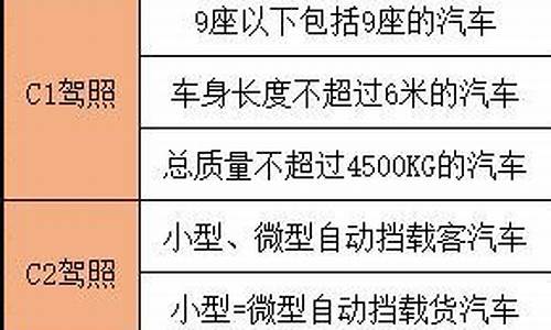 一般学车是c1还是c2_c1和c2哪个更实用