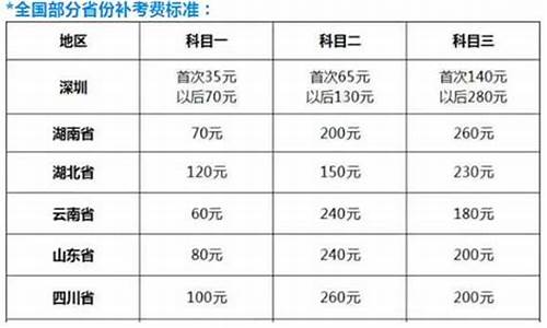 c1模拟考试费用